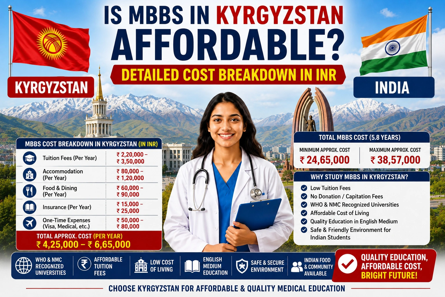 Is MBBS in Kyrgyzstan Affordable? Detailed Cost Breakdown in INR